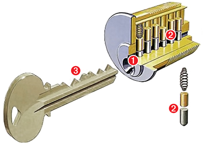 Conventional lock cylinder
