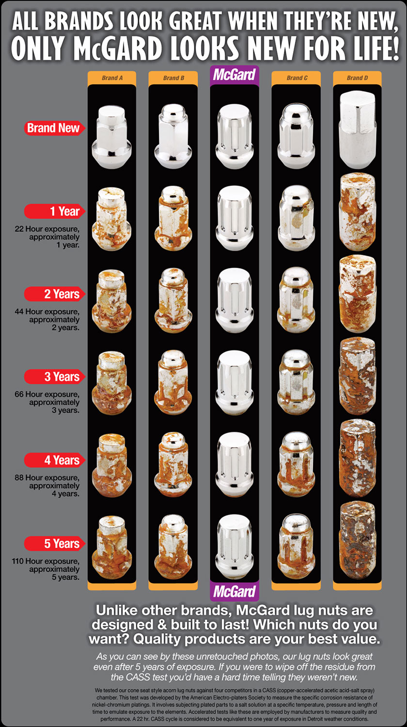 Lugnut Comparison Chart